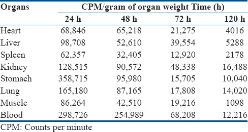 graphic file with name IJNM-32-296-g005.jpg