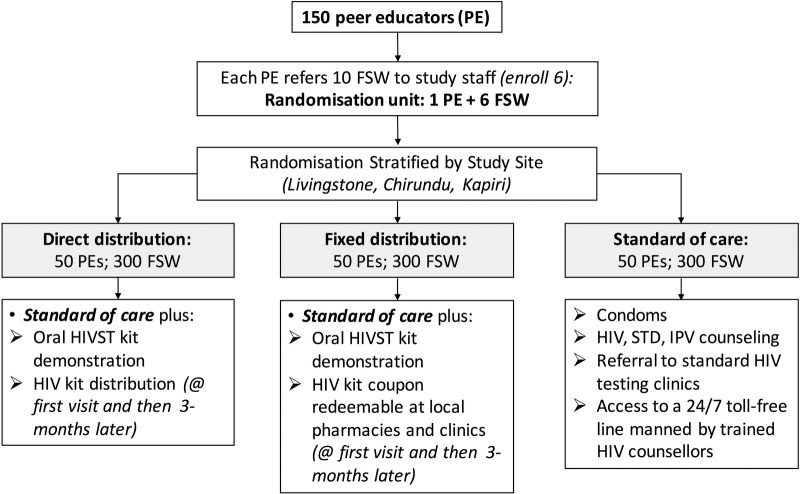 Figure 1