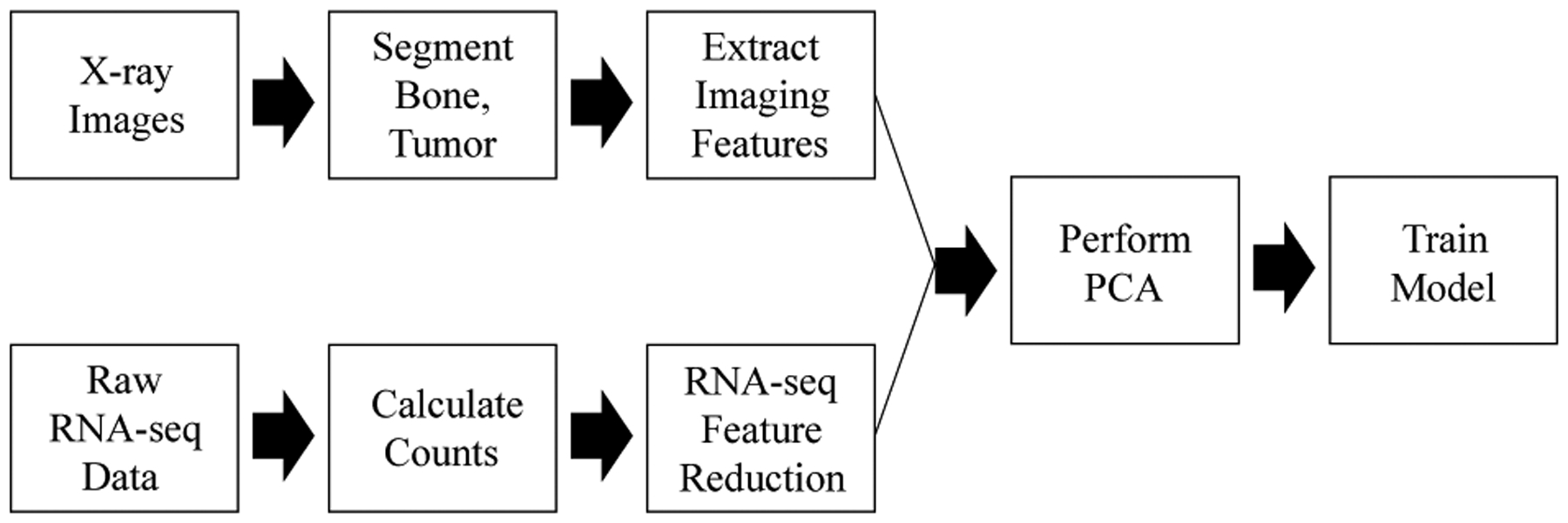 Fig. 1: