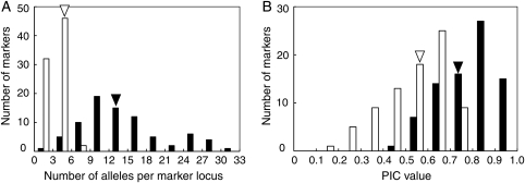 Figure 3.