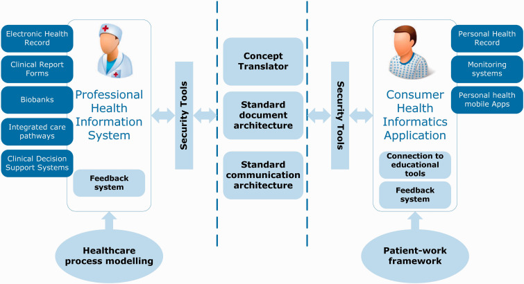 Figure 1: