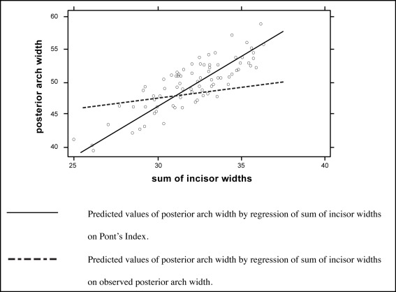 Figure 4 :