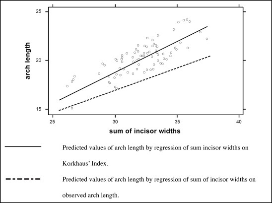 Figure 5 :