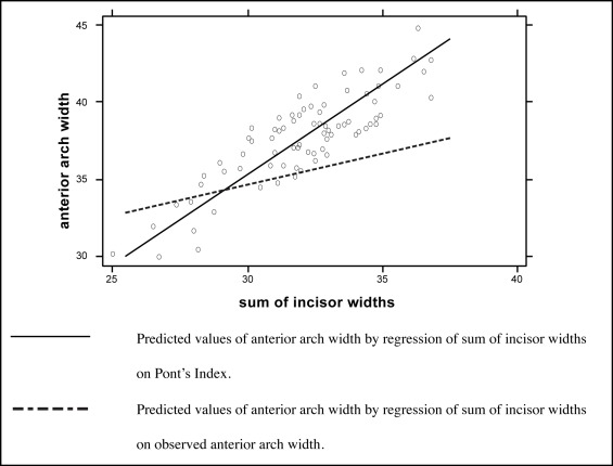 Figure 3 :