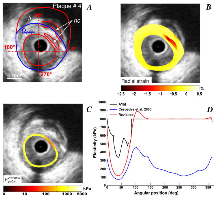 Figure 4