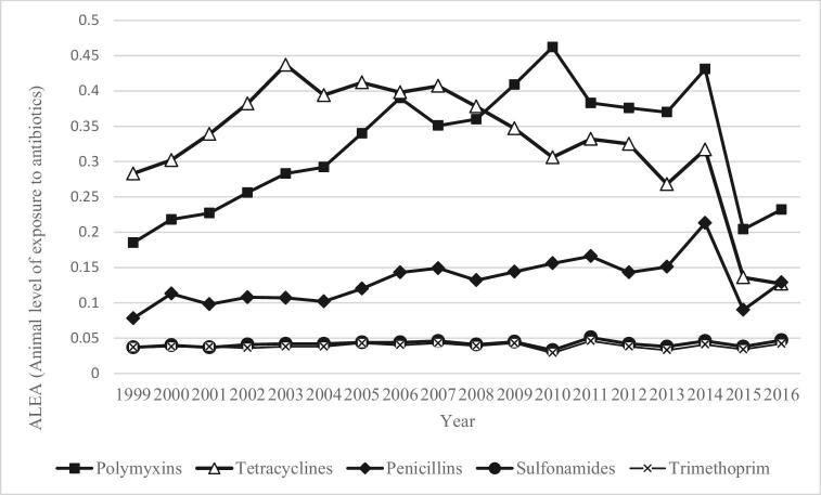 Figure 2.