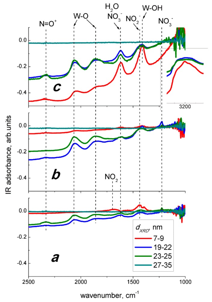 Figure 9