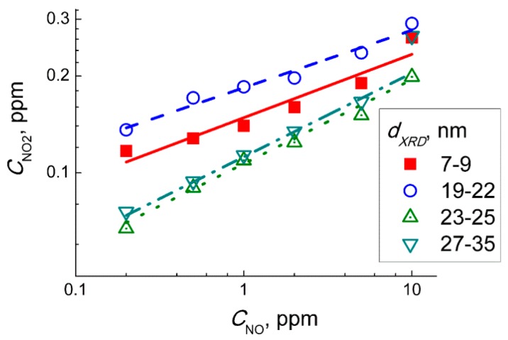 Figure 11