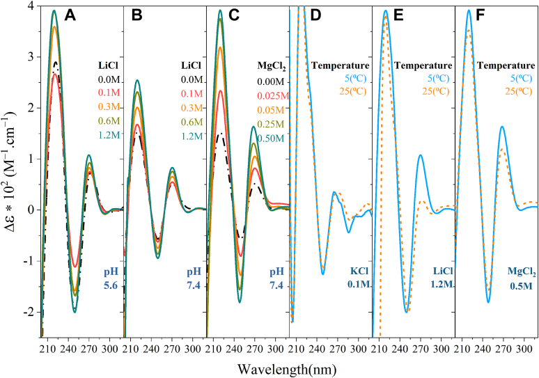 Figure 4