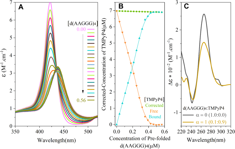 Figure 5