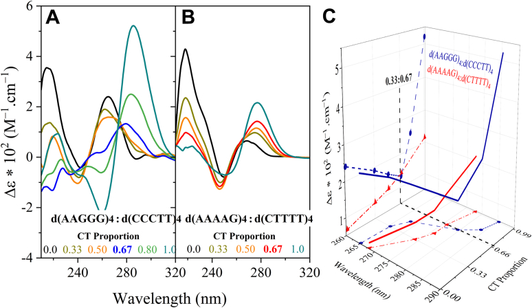 Figure 3