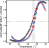 Figure 11.