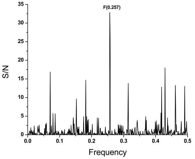 Figure 3. 