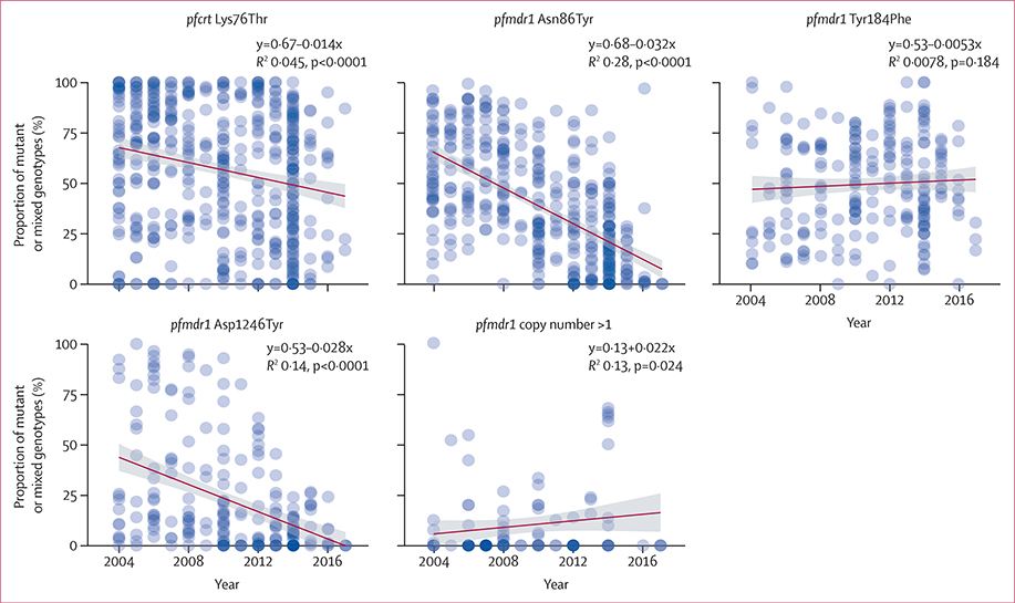 Figure 4: