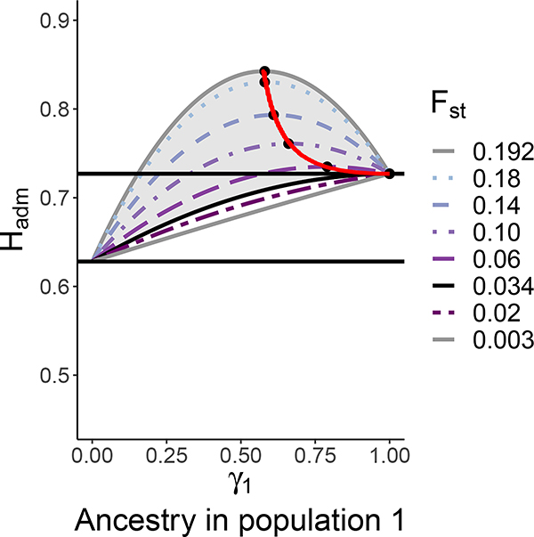Figure 1: