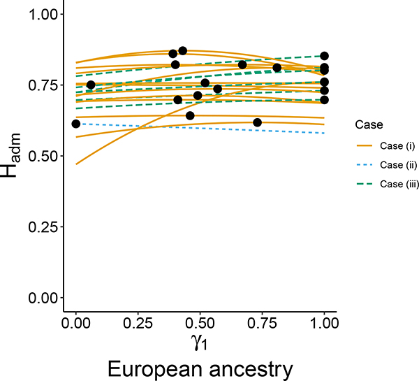 Figure 7: