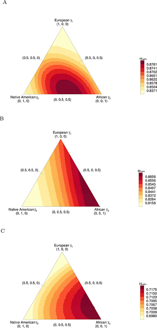 Figure 9:
