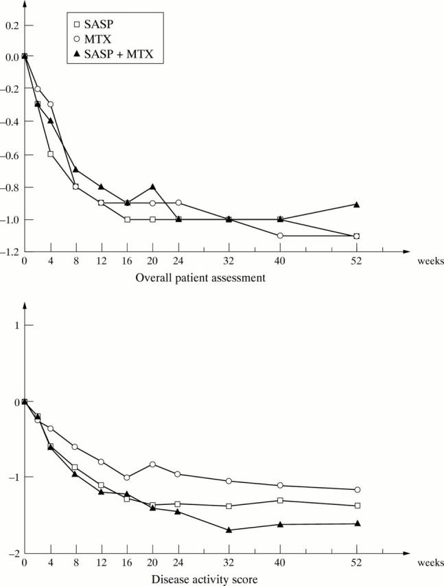 Figure 2  