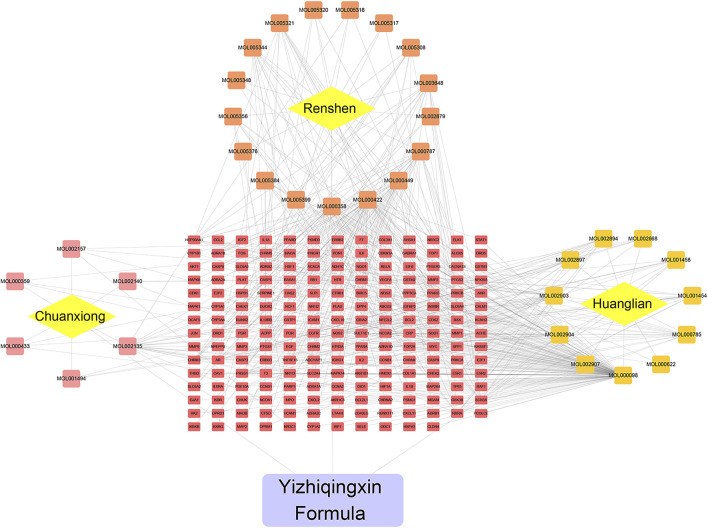 FIGURE 2