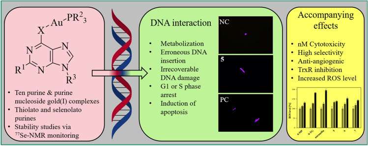 graphic file with name 775_2022_1968_Figa_HTML.jpg