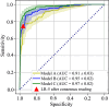 Graph of diagnostic performance of the artificial intelligence (AI)
model with different imaging phases and radiologists for hepatocellular
carcinoma diagnosis. Model A represents the AI model with arterial phase and
portal venous phase images. Model B represents the AI model with arterial
phase, portal venous phase, and hepatobiliary phase images. Model C
represents the AI model with precontrast T1-weighted, T2-weighted, arterial
phase, portal venous phase, and hepatobiliary phase images. AUC = area under
the receiver operating characteristic curve, LR-5 = Liver Imaging Reporting
and Data System category 5. Dotted line indicates performance of a
classifier, serving as a reference line with an AUC of 0.50.