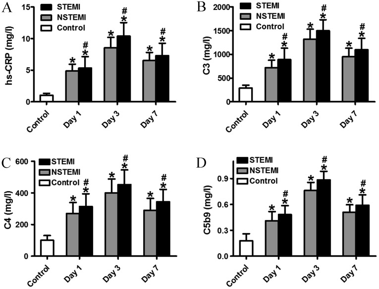 Figure 2.