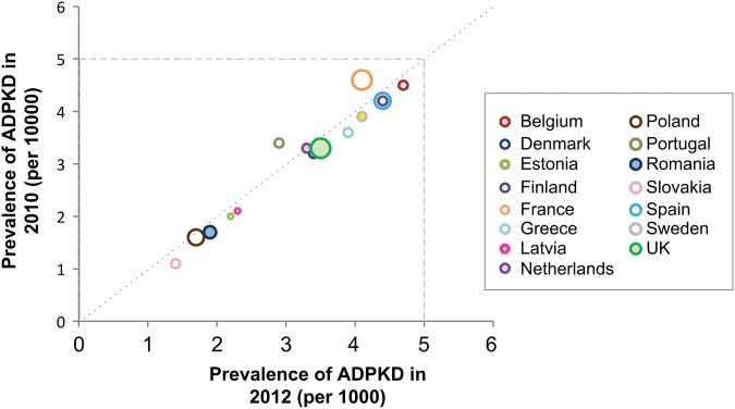 FIGURE 2