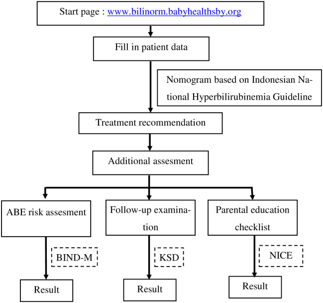 Fig 3