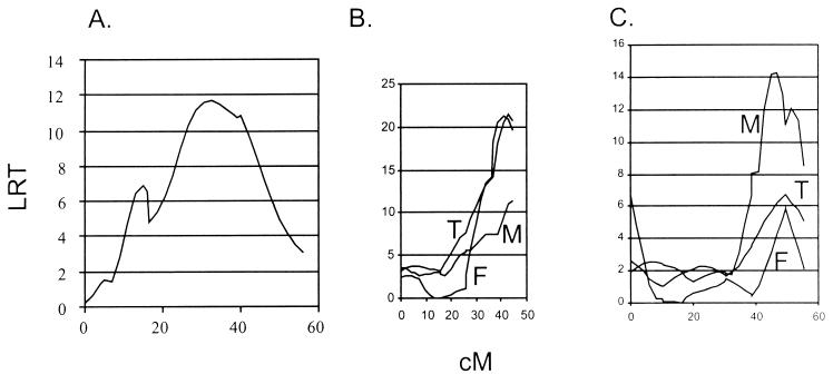 FIG. 6.