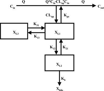 FIG. 1.