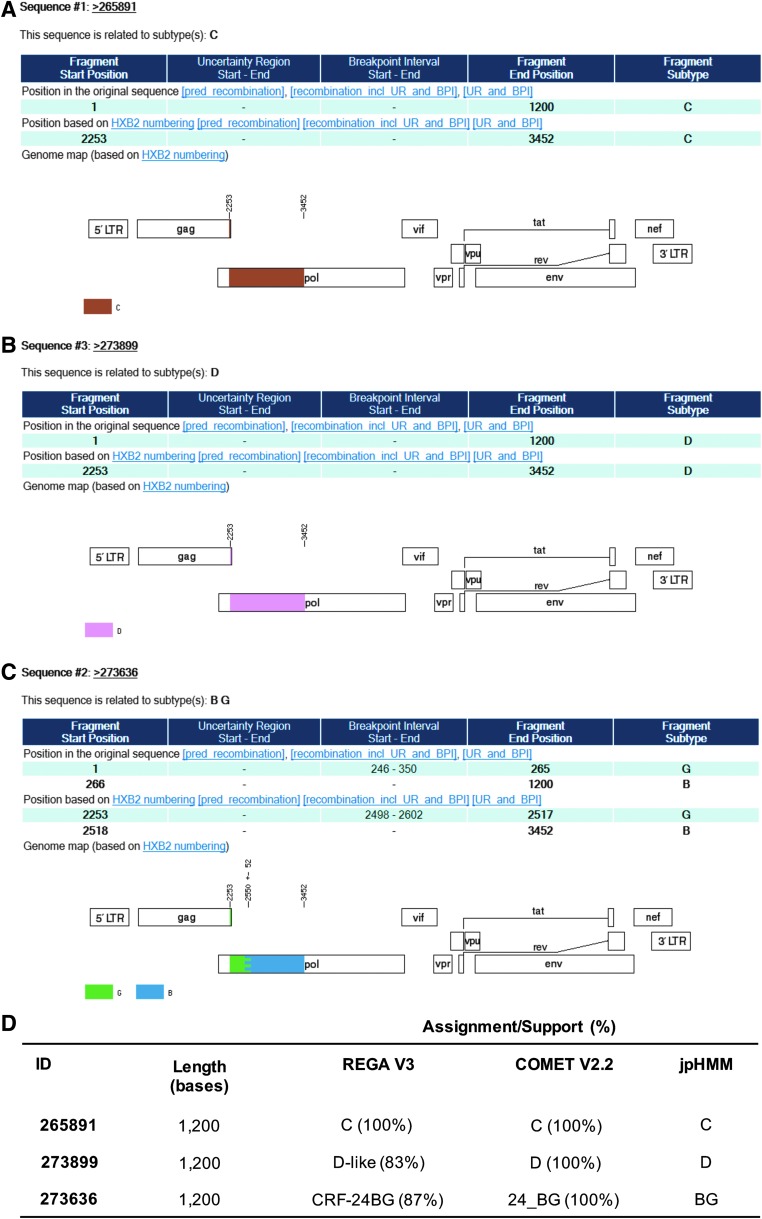 FIG. 4.