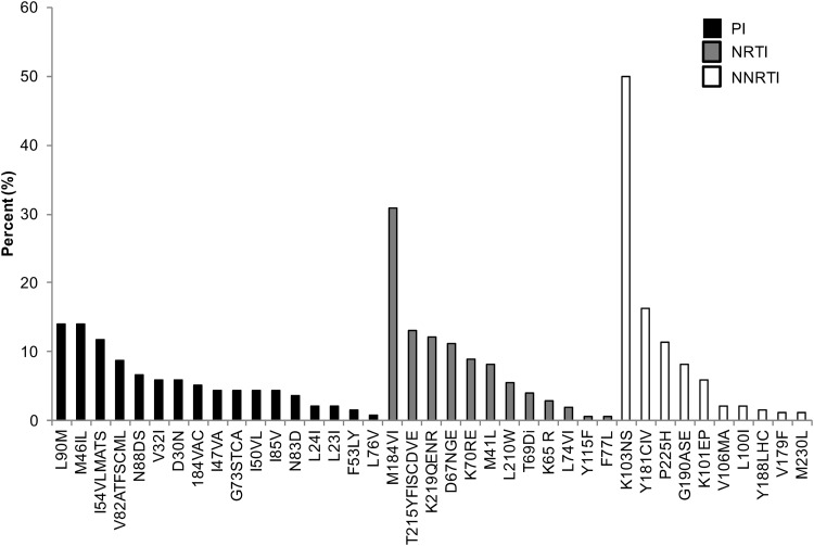 FIG. 2.