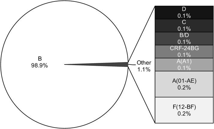 FIG. 3.