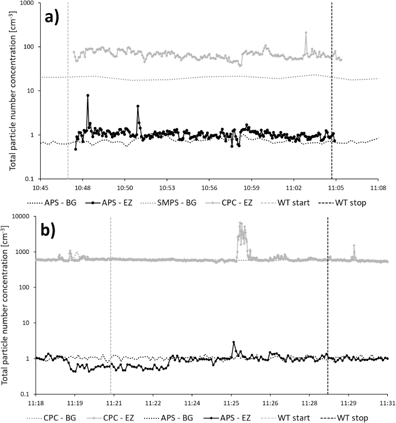 Figure 6.