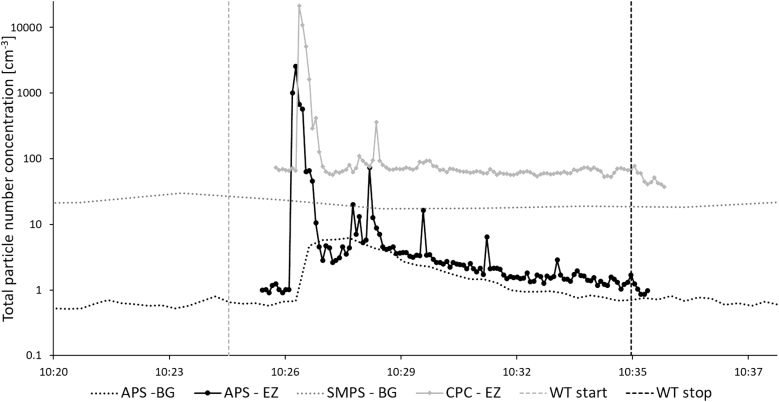 Figure 3.