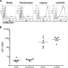 FIG 2