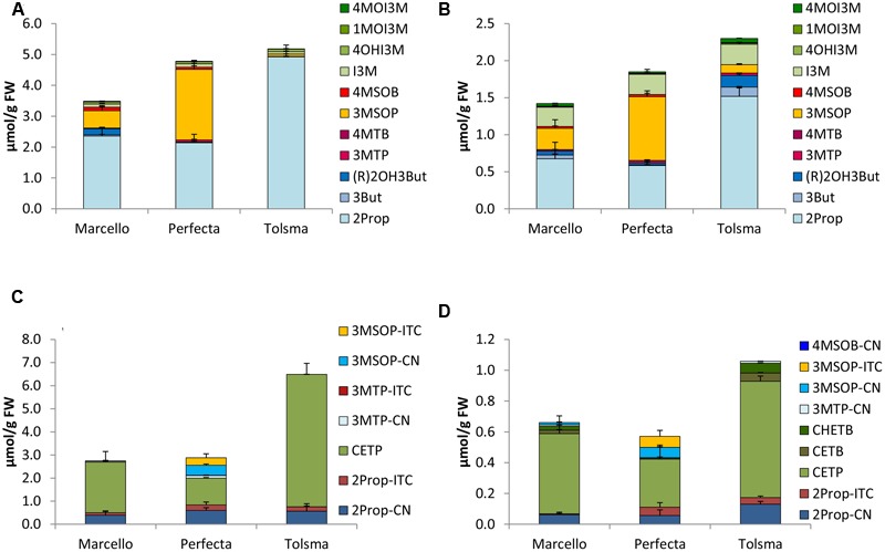 FIGURE 4