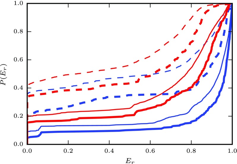 Fig. 14