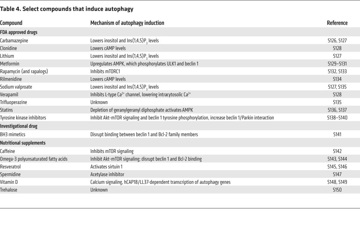 graphic file with name JCI73938.t4.jpg