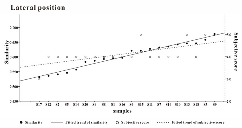 Figure 14