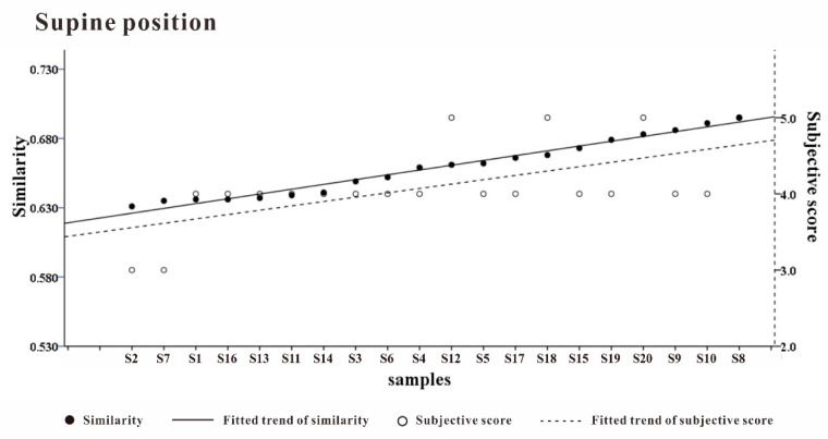 Figure 14