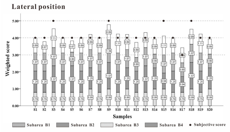 Figure 15