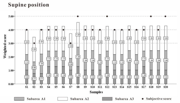 Figure 15