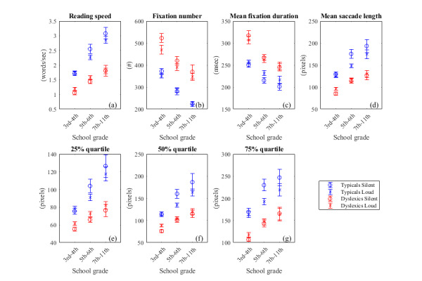 Figure 4:
