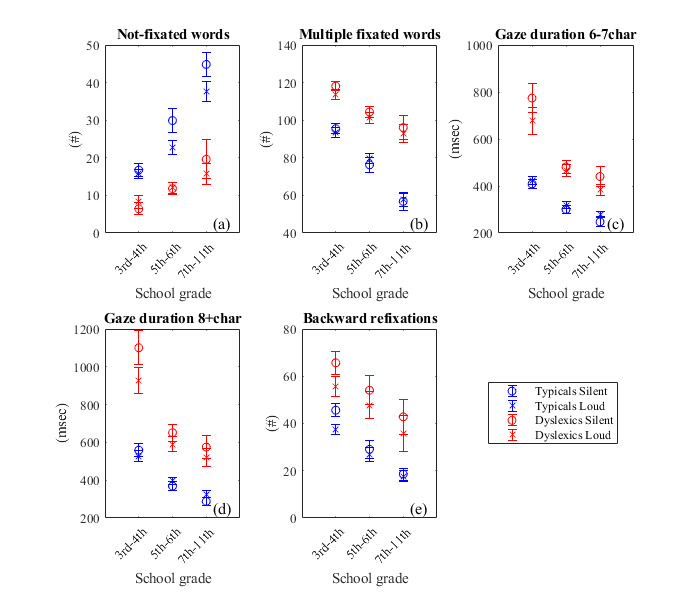 Figure 5:
