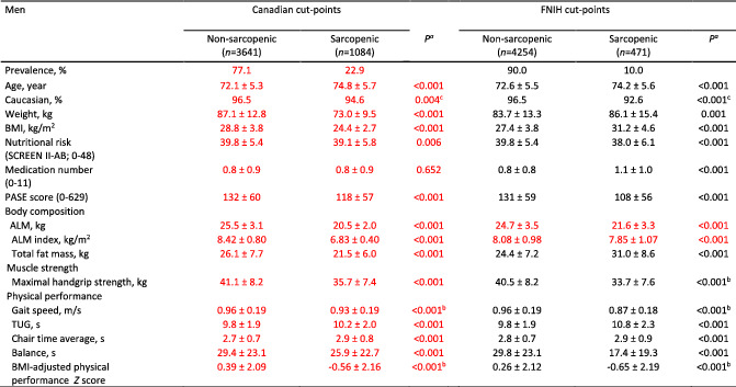 tabular image