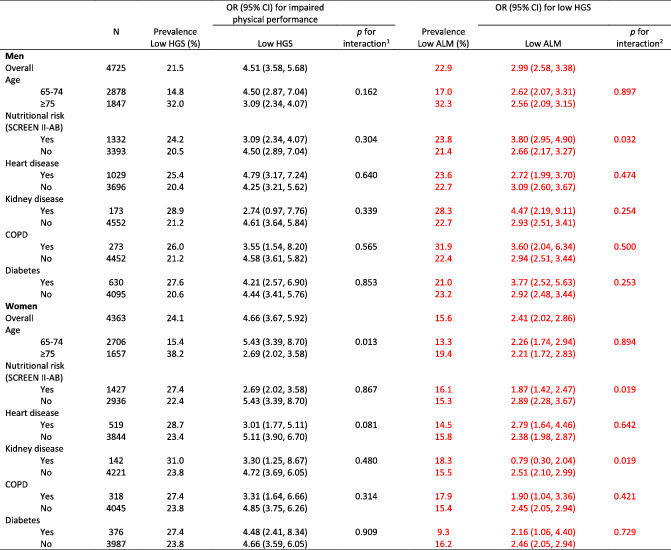 tabular image