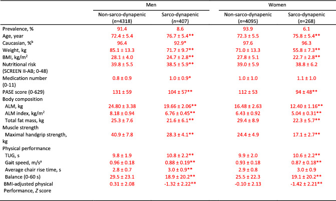 tabular image