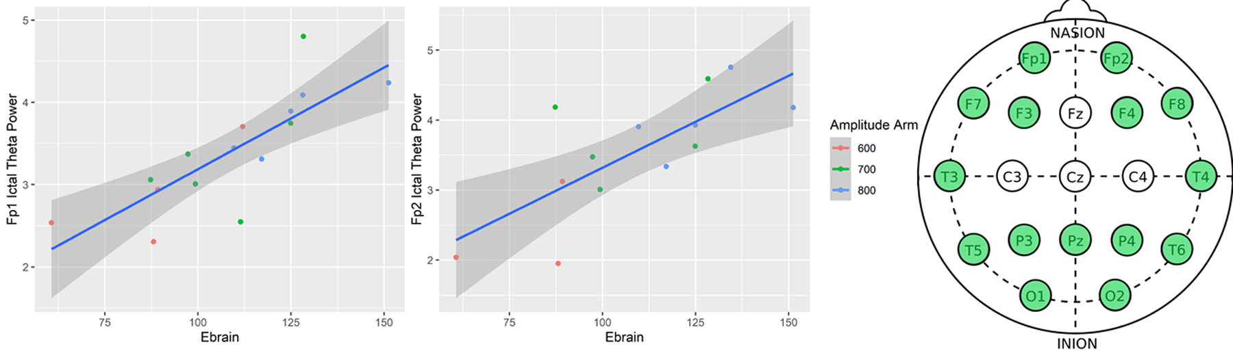 Figures 1A,1B,1C: