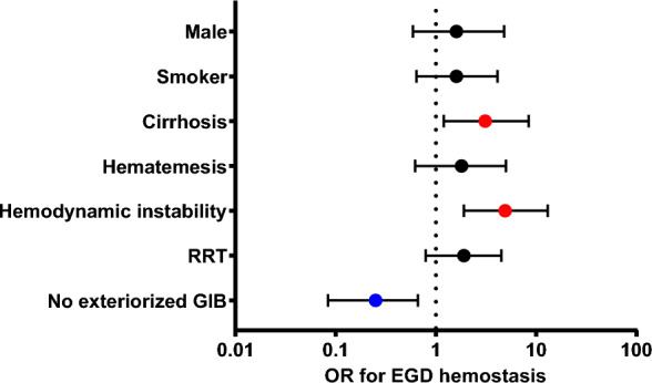 Fig. 2